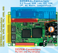 For the connection of external peripherals, the EPIC/PM offers a number of connectors on the front side